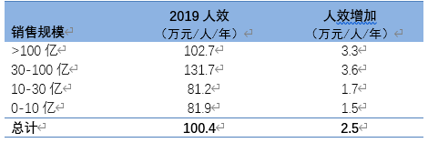 2020年連鎖超市經營情況報告