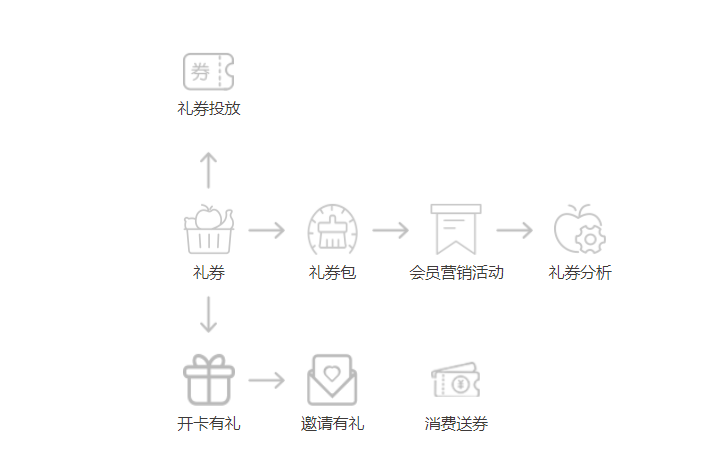 如何利用店鋪收銀系統促進消費？