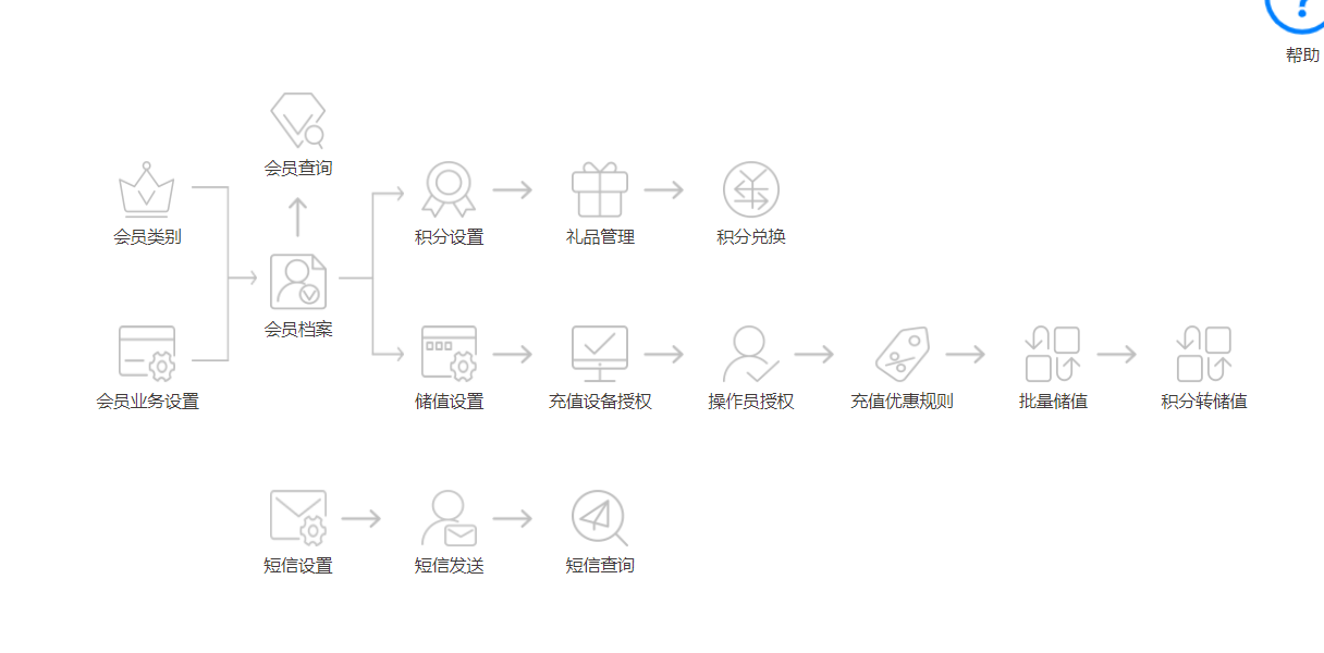 門店做會(huì)員營(yíng)銷活動(dòng)如何傳播給會(huì)員？