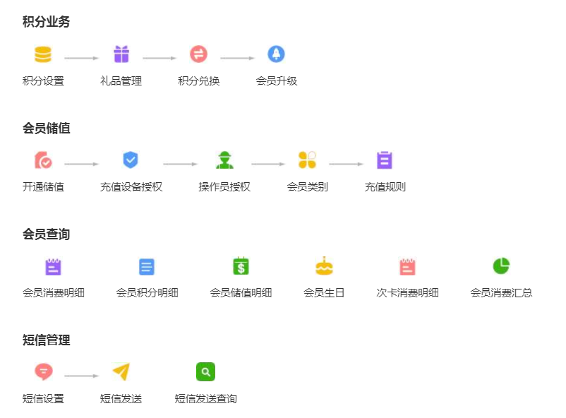 如何通過微商店小程序不斷的獲客？