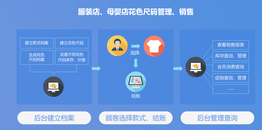 服裝店收銀系統怎么選？有哪些功能