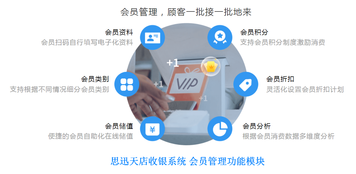 如何選擇適合自己門店的會(huì)員卡系統(tǒng)?實(shí)體店充值管理軟件 