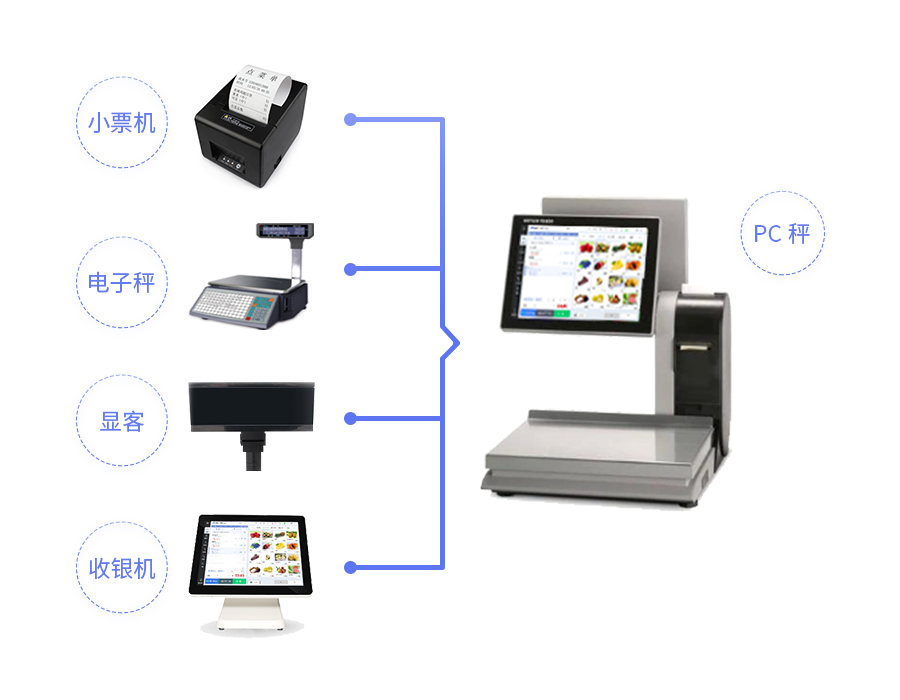 便利店收銀系統軟件的必不可少的5大基礎功能