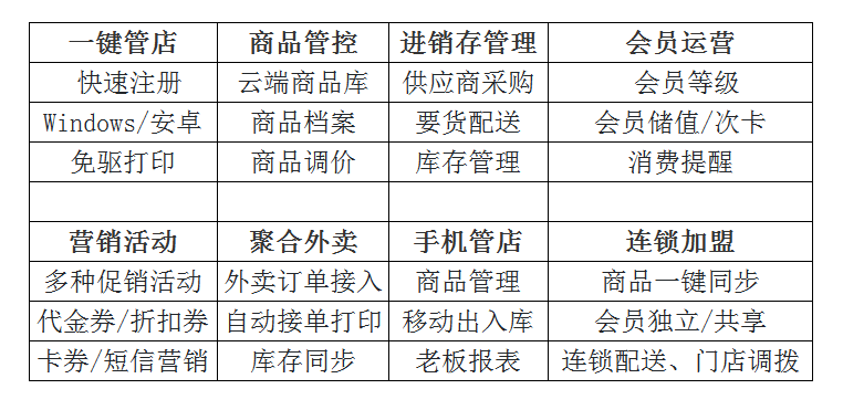 惠管家收銀系統(tǒng)怎么樣？惠管家收銀系統(tǒng)多少錢一年