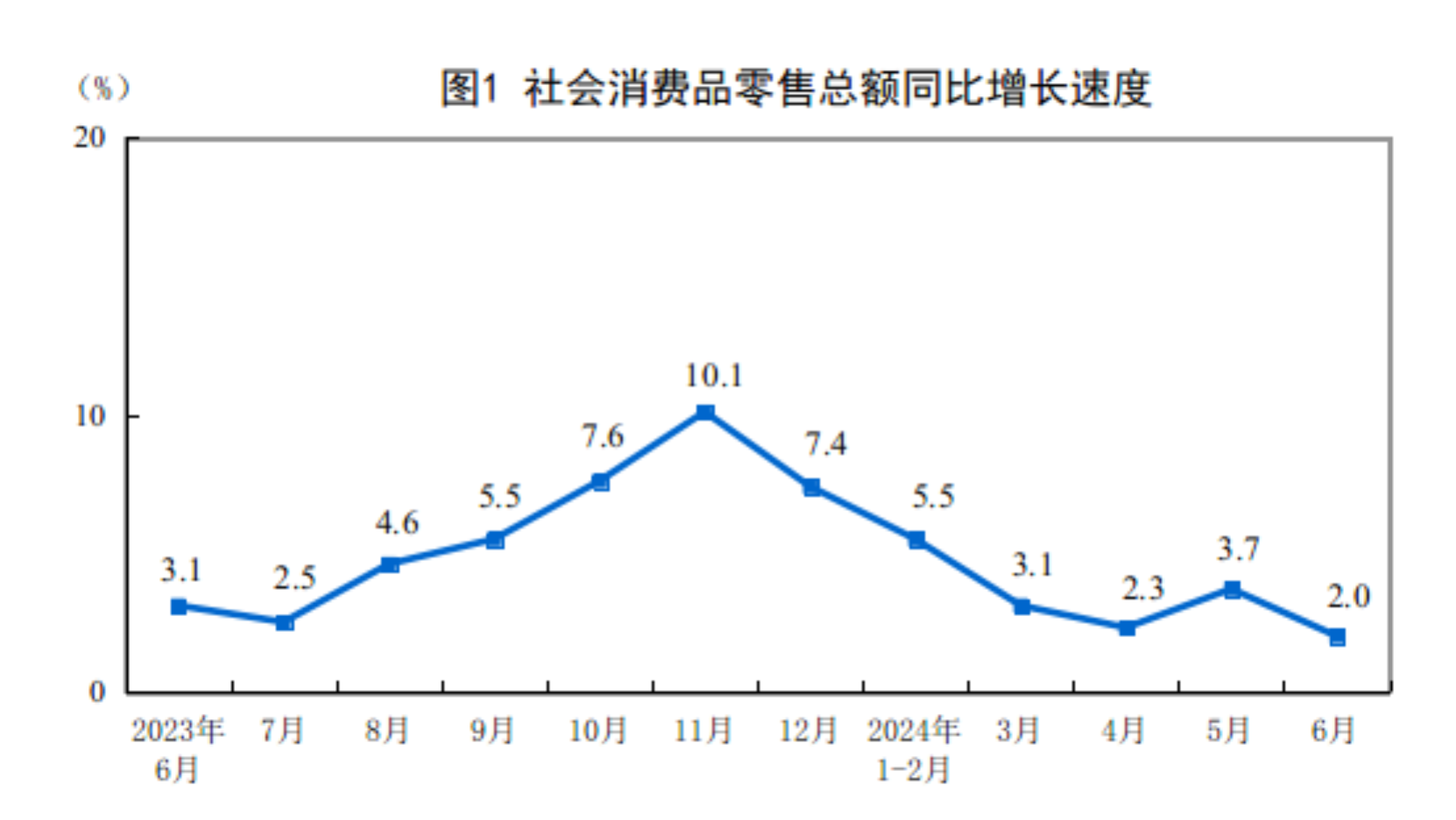 2024上半年全國便利店零售額增長5.8％,百貨店下降3％