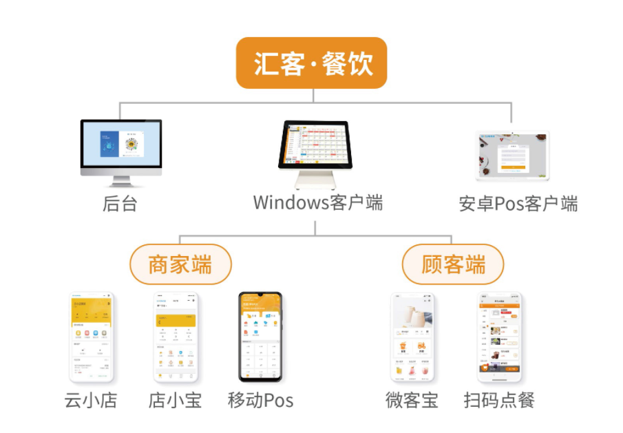 餐飲店應該用什么收銀系統好？