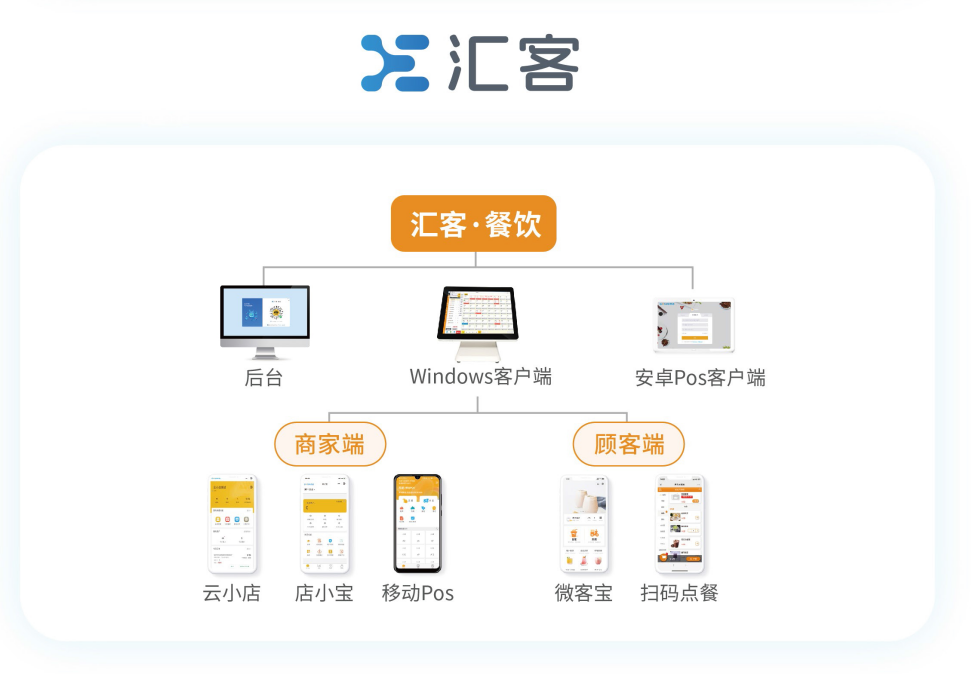 餐飲業一般用什么收銀系統?小餐飲店用什么收銀系統?