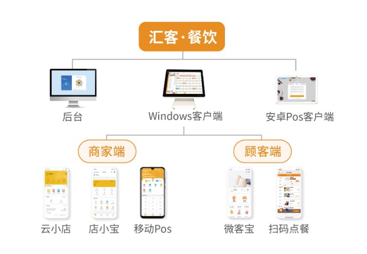 小吃漢堡店收銀系統(tǒng)怎么選？快餐店收銀系統(tǒng)選購指南