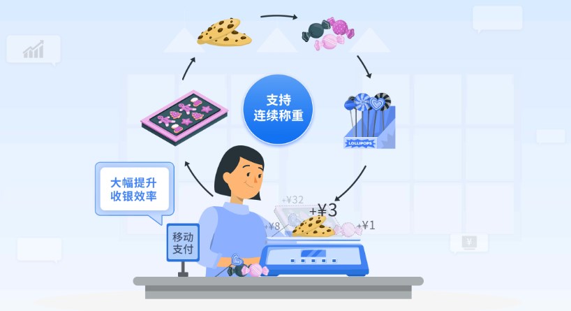 鹵味熟食店收銀系統怎么選？