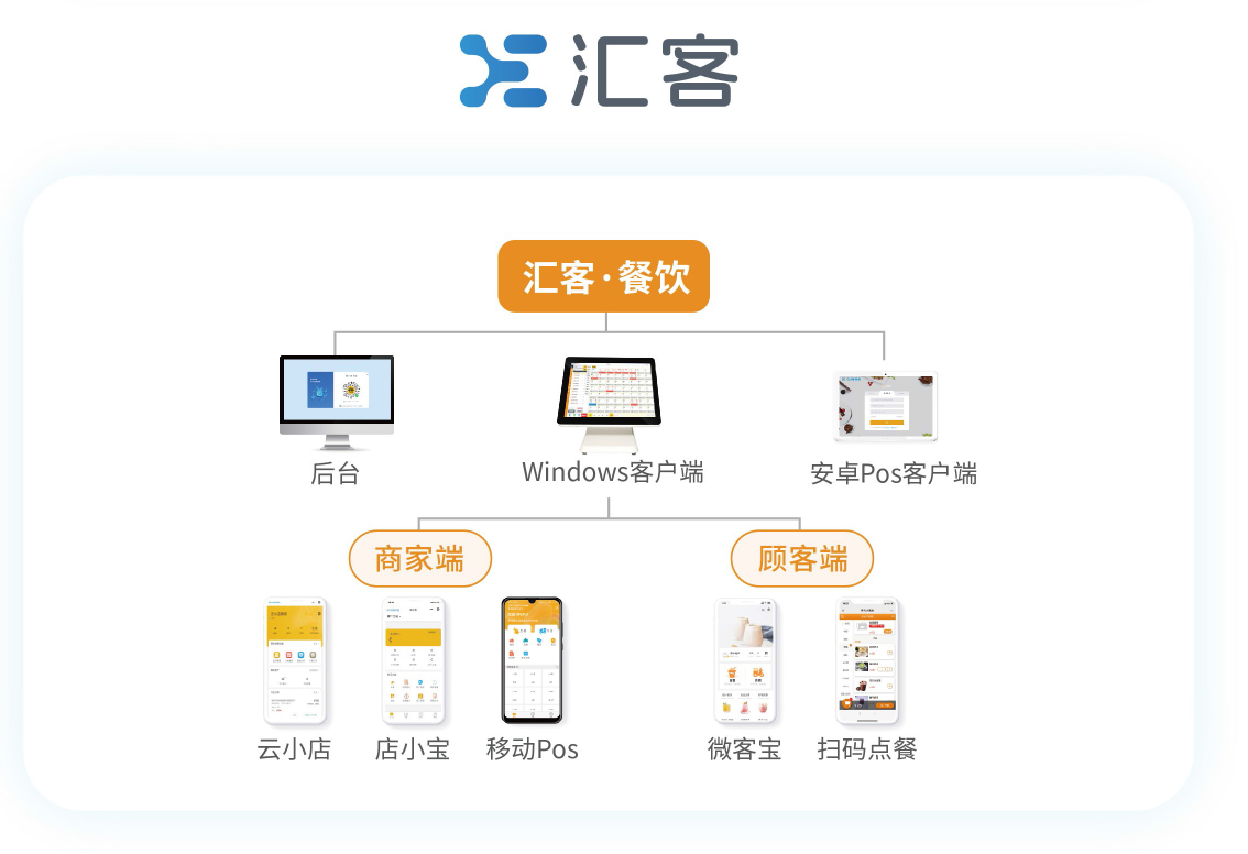 烤肉店收銀系統要怎么選好？收銀系統挑選技巧