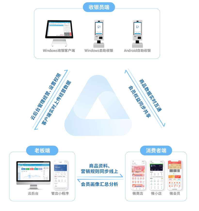 什么是聯營？生鮮超市有哪些經營模式？