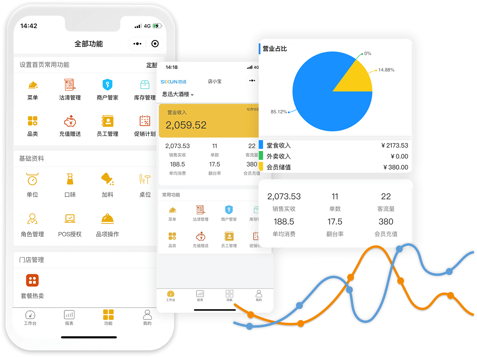 挑選美食廣場(chǎng)收銀系統(tǒng)需要留意哪些功能？