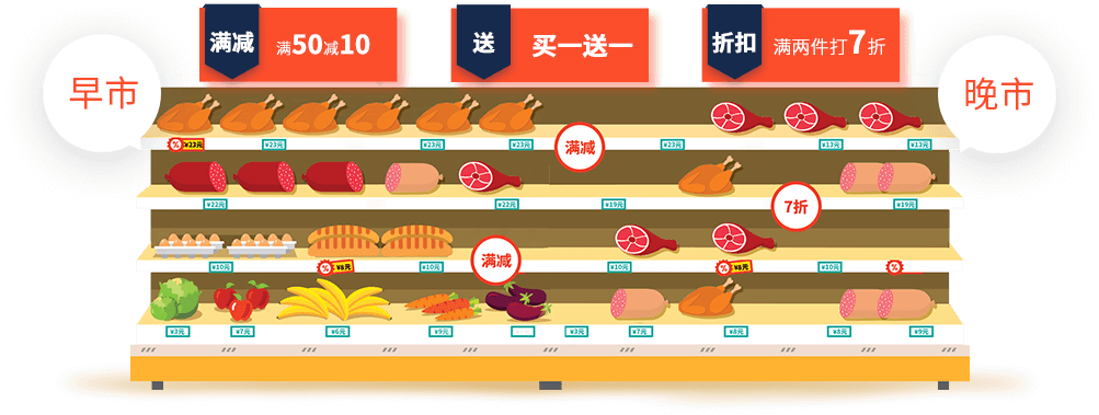 水果店如何經營？這篇內容說清楚了