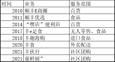 順豐社區團購“豐伙臺”下架，原因何在？