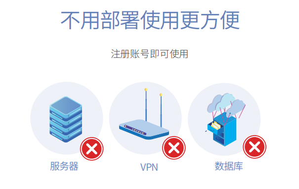 收銀機出故障,系統內數據會丟失嗎？