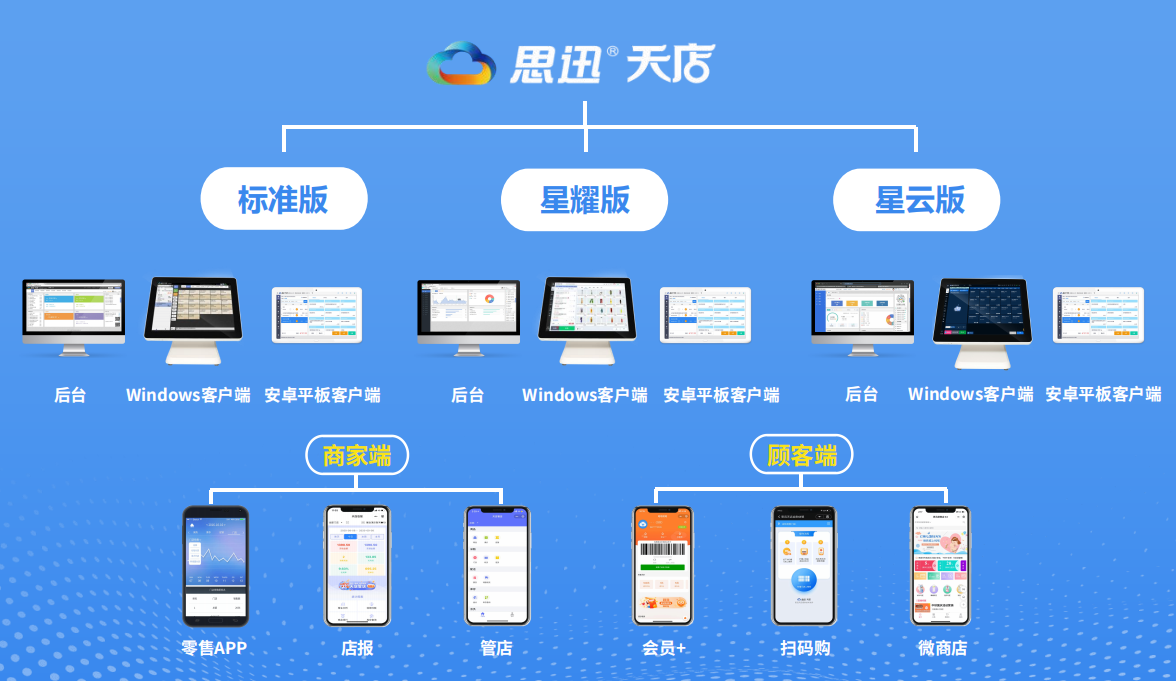 服裝店收銀系統軟件哪個好用？