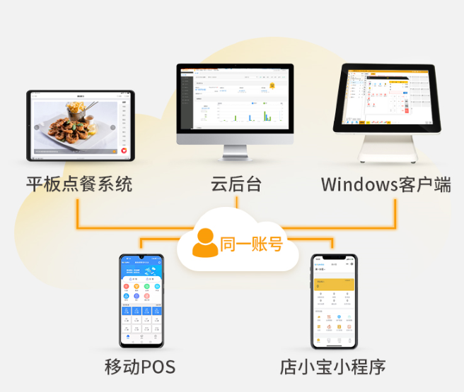 收銀系統(tǒng)一套多少錢(qián)?收銀系統(tǒng)包含哪些配件?