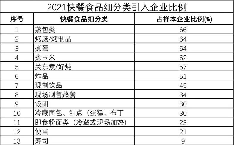 2021年中國便利店暢銷品解讀及名單